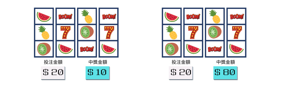 精通老虎機必勝技巧